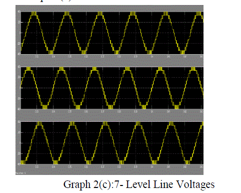 Graph 2c