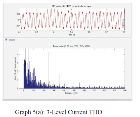 Graph 5a