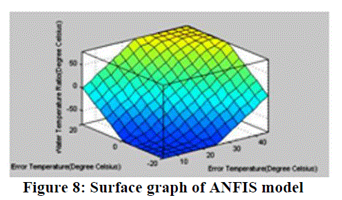 Figure 8