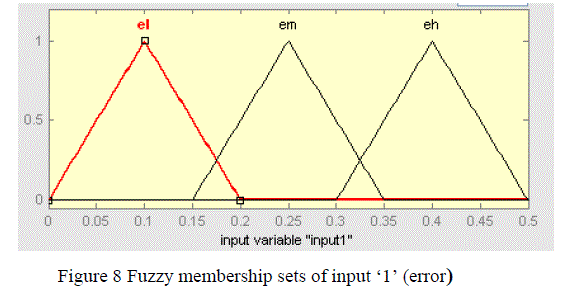 Figure 8