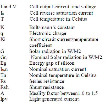 equation