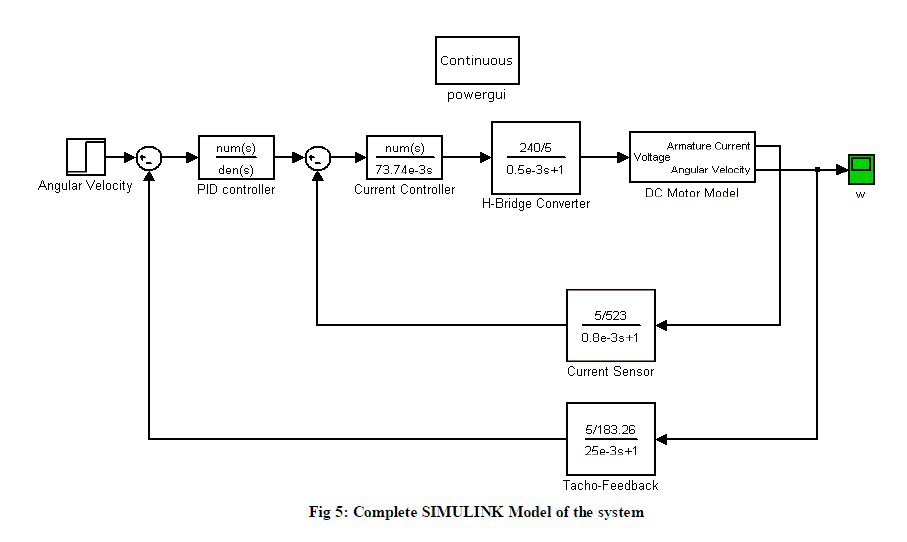 Click Here Figure 5