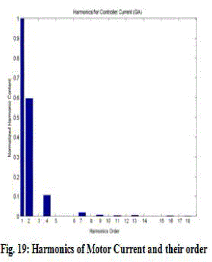 Figure 19