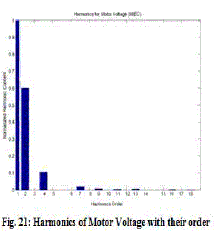 Figure 21