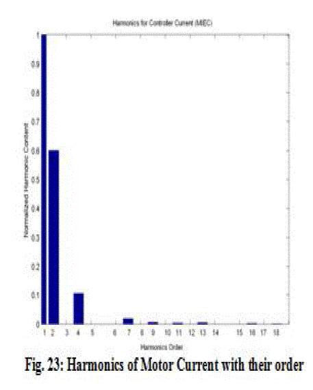 Figure 23