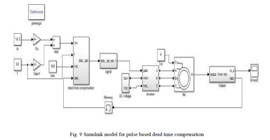 Figure 9