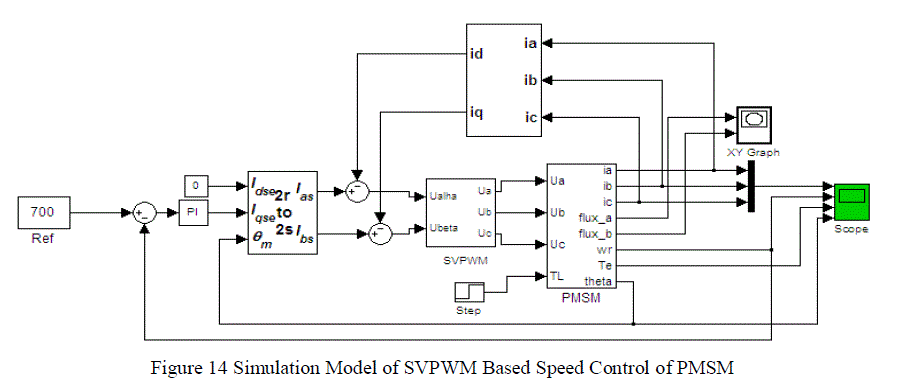 Figure 14