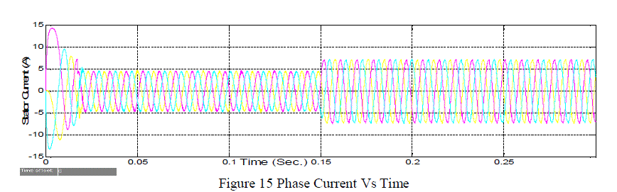 Figure 15