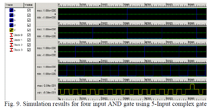 Figure 9