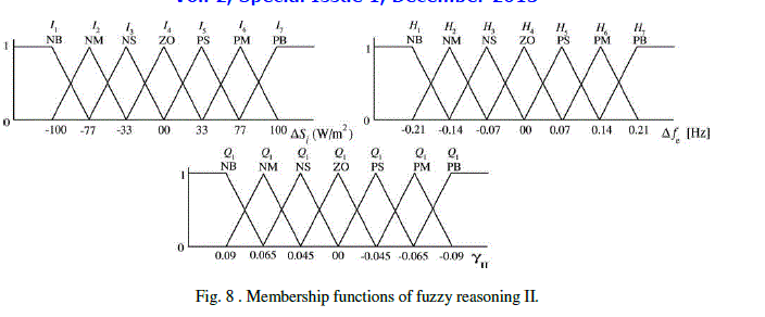 Figure 8