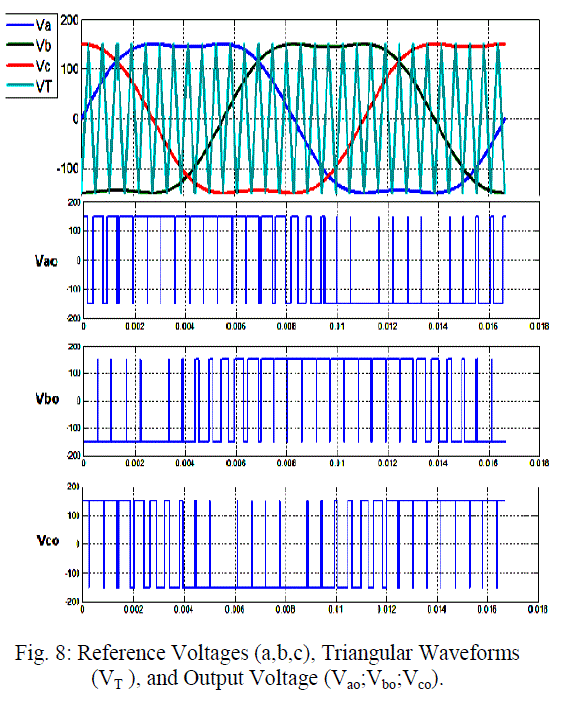 Figure 8