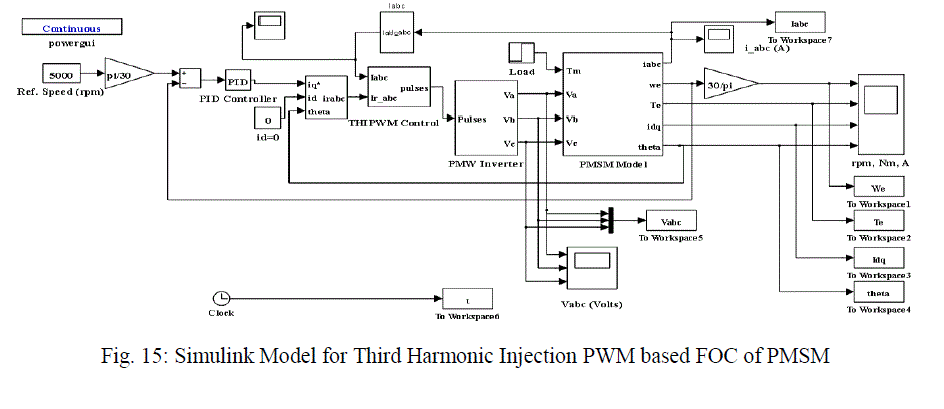 Figure 15