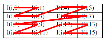 Figure 3b