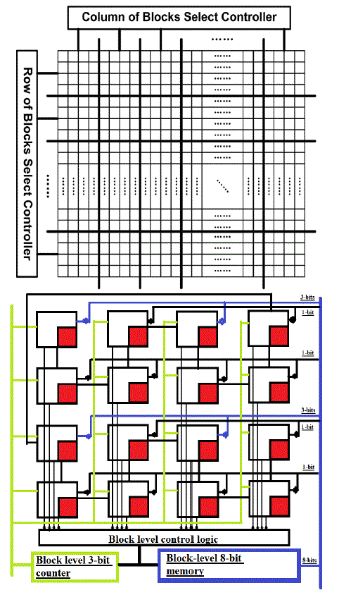 Figure 5a