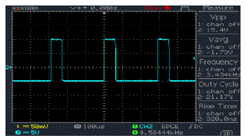 Figure 17