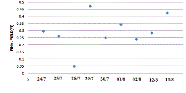 Figure 15