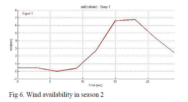 Click Here Figure 2
