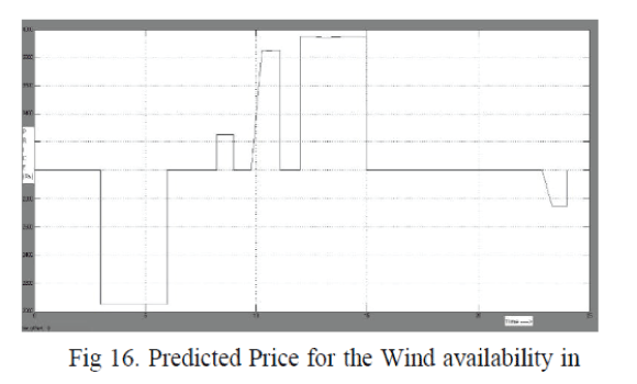 Click Here Figure 4