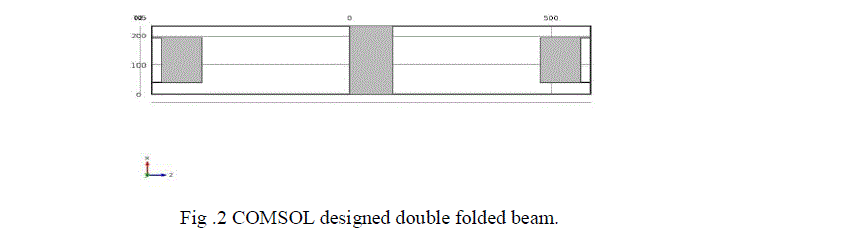 Click Here Figure 2