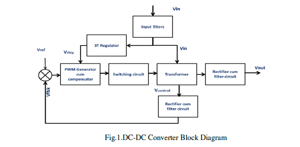 Dc dc converter thesis