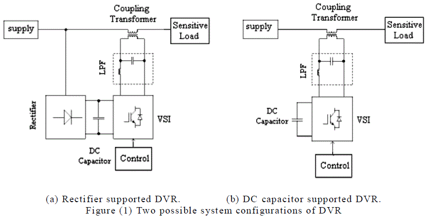 Dynamic voltage restorer thesis