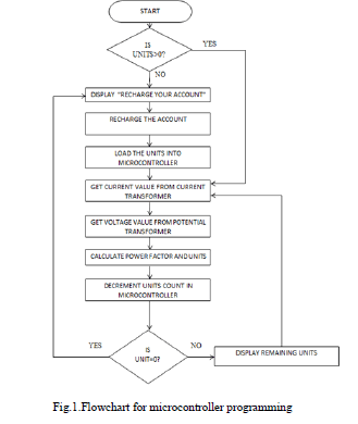Click Here Figure 2