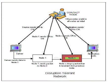 Figure 4a