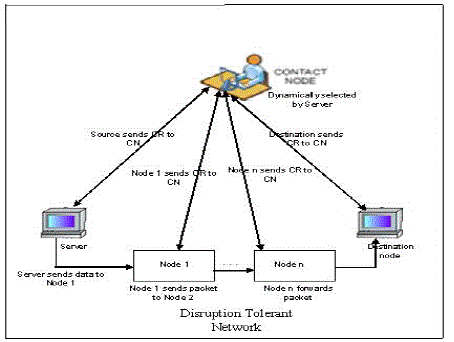 Figure 4b