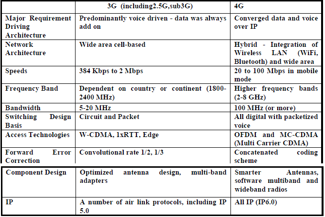 Parameters