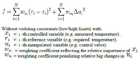 equaation