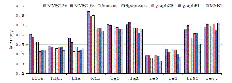 Figure 2a