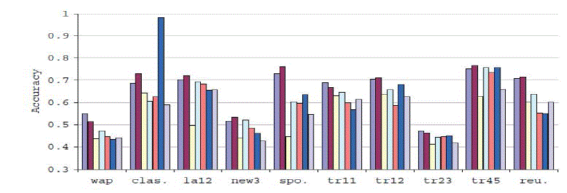 Figure 2b