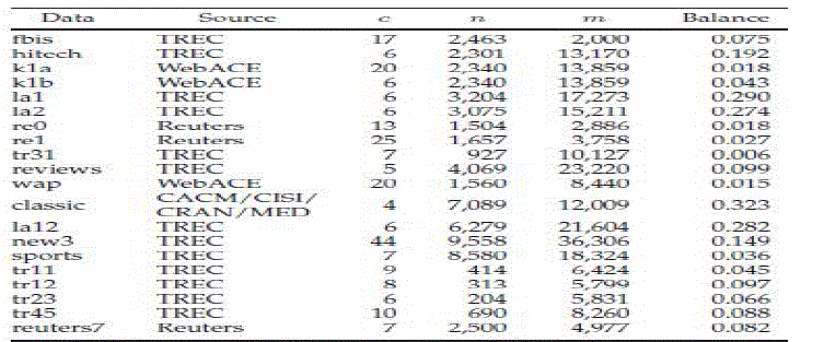 Benchmark