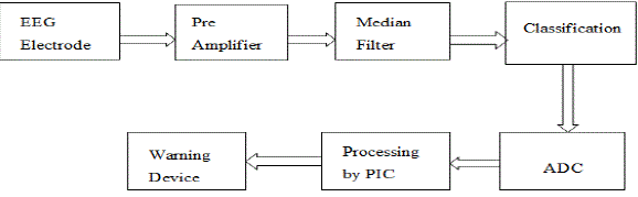 Figure 1a