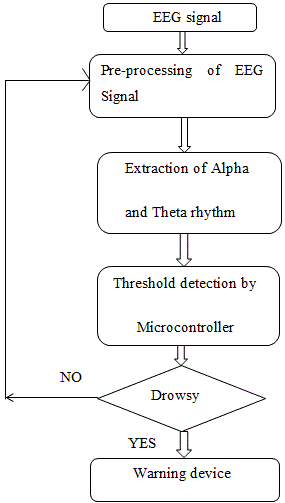 Figure 1b