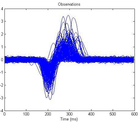 Figure 2a