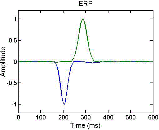 Figure 2b