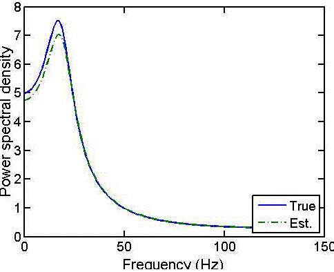 Figure 2c