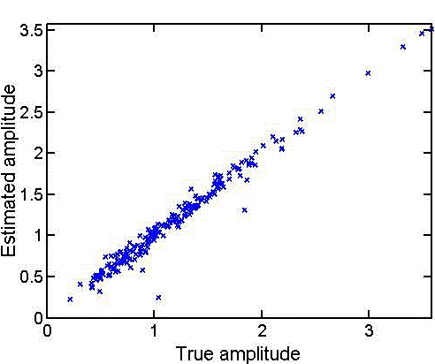 Figure 2d