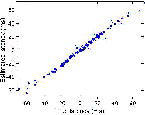 Figure 2e