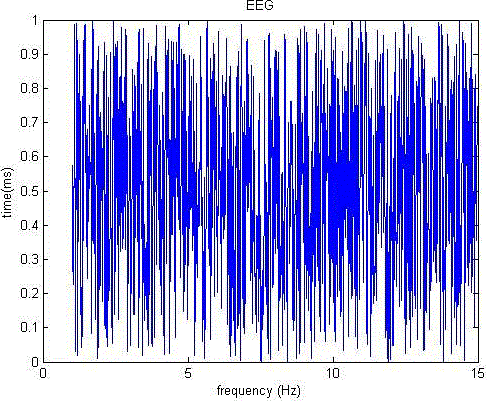 Figure 2f