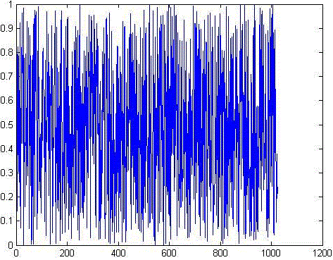 Figure 2g