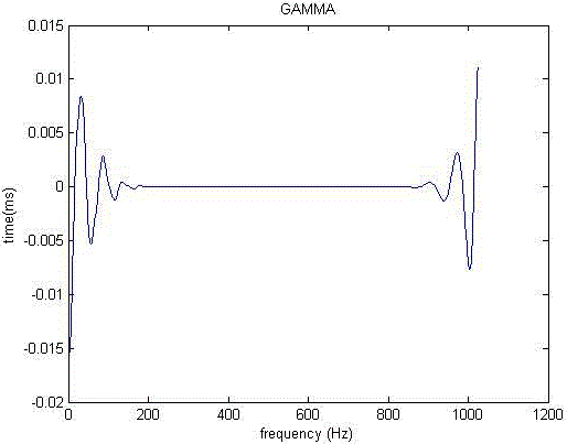 Figure 2h