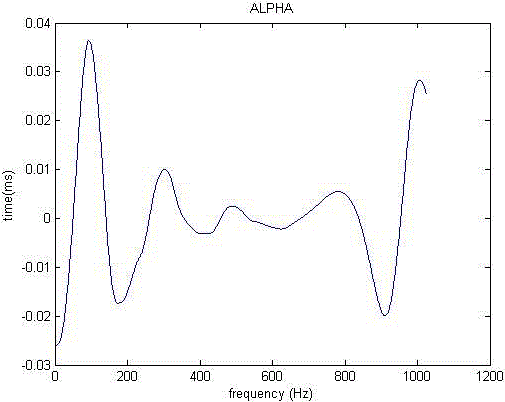 Figure 2j