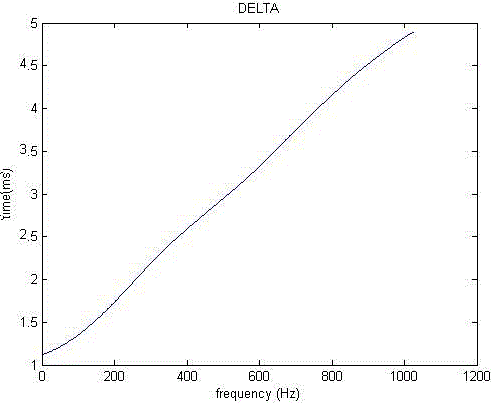 Figure 2l