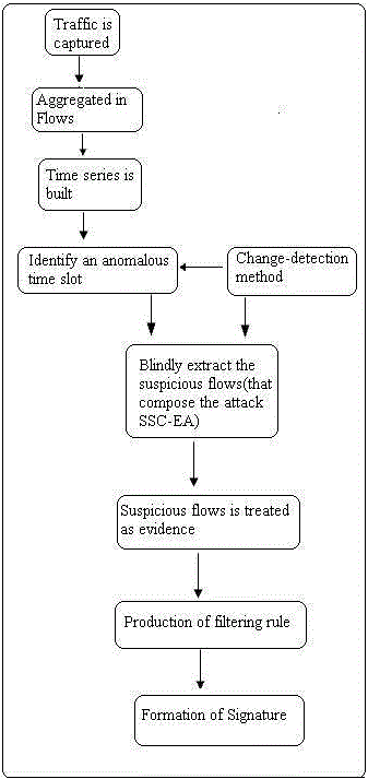 Click Here Figure 1