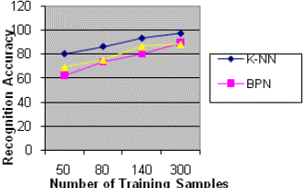 Figure c