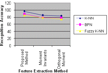 Figure d