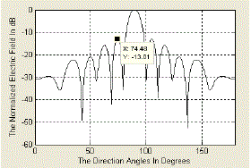 Click Here Figure 4