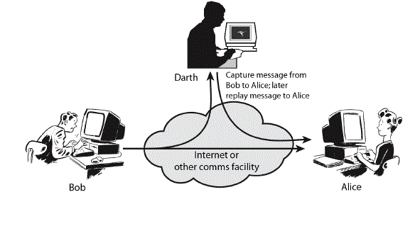 Figure 2a